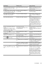 Preview for 193 page of AEG IAE84881FB User Manual