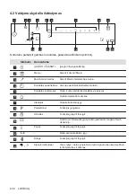 Preview for 234 page of AEG IAE84881FB User Manual