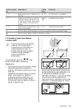 Preview for 247 page of AEG IAE84881FB User Manual