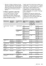 Preview for 249 page of AEG IAE84881FB User Manual