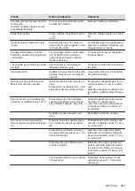 Preview for 253 page of AEG IAE84881FB User Manual