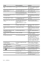 Preview for 254 page of AEG IAE84881FB User Manual