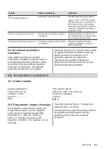 Preview for 255 page of AEG IAE84881FB User Manual