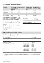 Preview for 256 page of AEG IAE84881FB User Manual