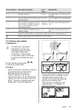 Preview for 277 page of AEG IAE84881FB User Manual