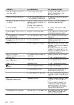 Preview for 284 page of AEG IAE84881FB User Manual