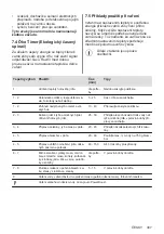 Preview for 307 page of AEG IAE84881FB User Manual