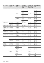 Preview for 310 page of AEG IAE84881FB User Manual