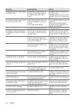 Preview for 314 page of AEG IAE84881FB User Manual