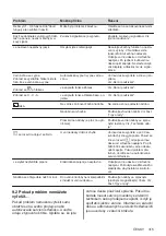 Preview for 315 page of AEG IAE84881FB User Manual