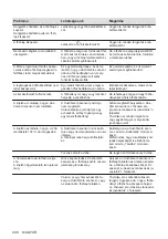 Preview for 408 page of AEG IAE84881FB User Manual