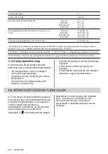 Preview for 412 page of AEG IAE84881FB User Manual