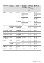 Preview for 437 page of AEG IAE84881FB User Manual