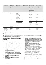 Preview for 438 page of AEG IAE84881FB User Manual