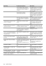 Preview for 442 page of AEG IAE84881FB User Manual