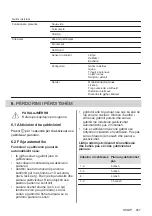 Preview for 457 page of AEG IAE84881FB User Manual