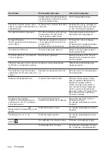 Preview for 542 page of AEG IAE84881FB User Manual