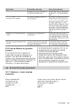 Preview for 543 page of AEG IAE84881FB User Manual