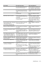 Preview for 575 page of AEG IAE84881FB User Manual