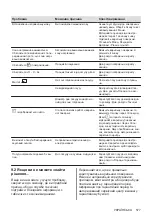 Preview for 577 page of AEG IAE84881FB User Manual