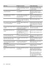 Preview for 610 page of AEG IAE84881FB User Manual