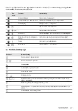 Preview for 27 page of AEG IEB64000XB User Manual