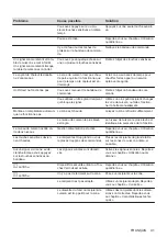 Preview for 91 page of AEG IEB64000XB User Manual