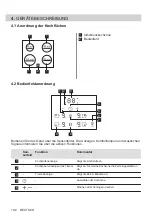 Preview for 102 page of AEG IEB64000XB User Manual