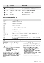 Preview for 103 page of AEG IEB64000XB User Manual