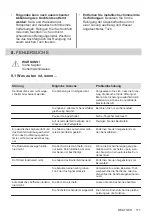 Preview for 111 page of AEG IEB64000XB User Manual