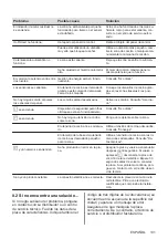 Preview for 131 page of AEG IEB64000XB User Manual