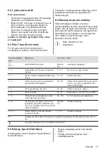 Preview for 15 page of AEG IKE84445FB User Manual