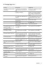 Preview for 17 page of AEG IKE84445FB User Manual