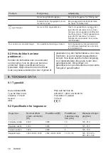 Preview for 18 page of AEG IKE84445FB User Manual