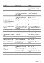 Preview for 35 page of AEG IKE84445FB User Manual