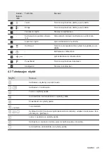 Preview for 45 page of AEG IKE84445FB User Manual