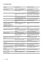 Preview for 54 page of AEG IKE84445FB User Manual