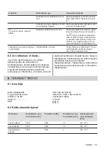 Preview for 55 page of AEG IKE84445FB User Manual