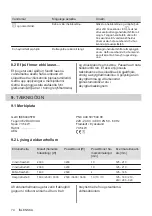 Preview for 74 page of AEG IKE84445FB User Manual