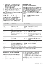 Preview for 107 page of AEG IKE84445FB User Manual