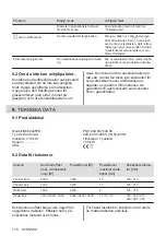 Preview for 110 page of AEG IKE84445FB User Manual