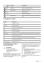 Preview for 9 page of AEG IKE84475FB User Manual