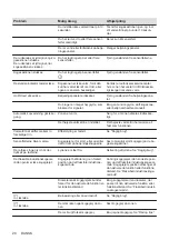 Preview for 20 page of AEG IKE84475FB User Manual