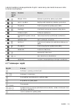 Preview for 53 page of AEG IKE84475FB User Manual