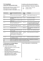 Preview for 63 page of AEG IKE84475FB User Manual