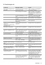 Preview for 87 page of AEG IKE84475FB User Manual