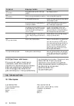 Preview for 88 page of AEG IKE84475FB User Manual