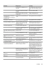 Preview for 109 page of AEG IKE84475FB User Manual