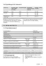 Preview for 111 page of AEG IKE84475FB User Manual