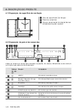 Preview for 120 page of AEG IKE84475FB User Manual